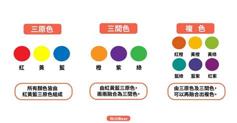 色彩學入門|設計色彩學系列｜設計師入門一定要知道的色彩學基 